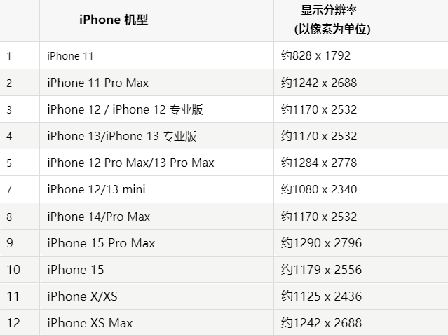 苹长兴果维修分享iPhone主屏幕壁纸显得模糊怎么办