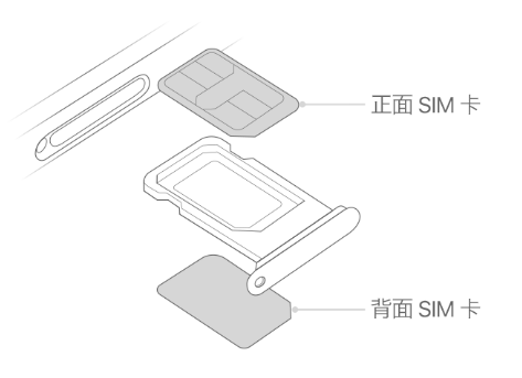 长兴苹果15维修分享iPhone15出现'无SIM卡'怎么办 