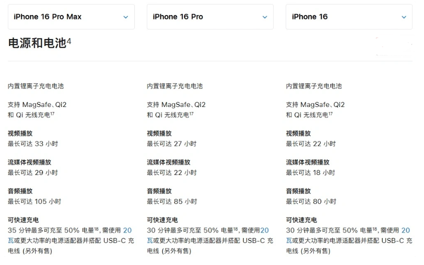 长兴苹果手机维修分享 iPhone 16 目前实测充电峰值功率不超过 39W 