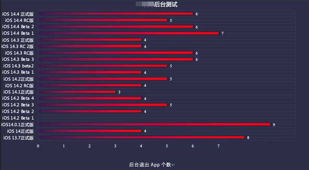 长兴苹果手机维修分享iOS14.5beta1续航怎么样 
